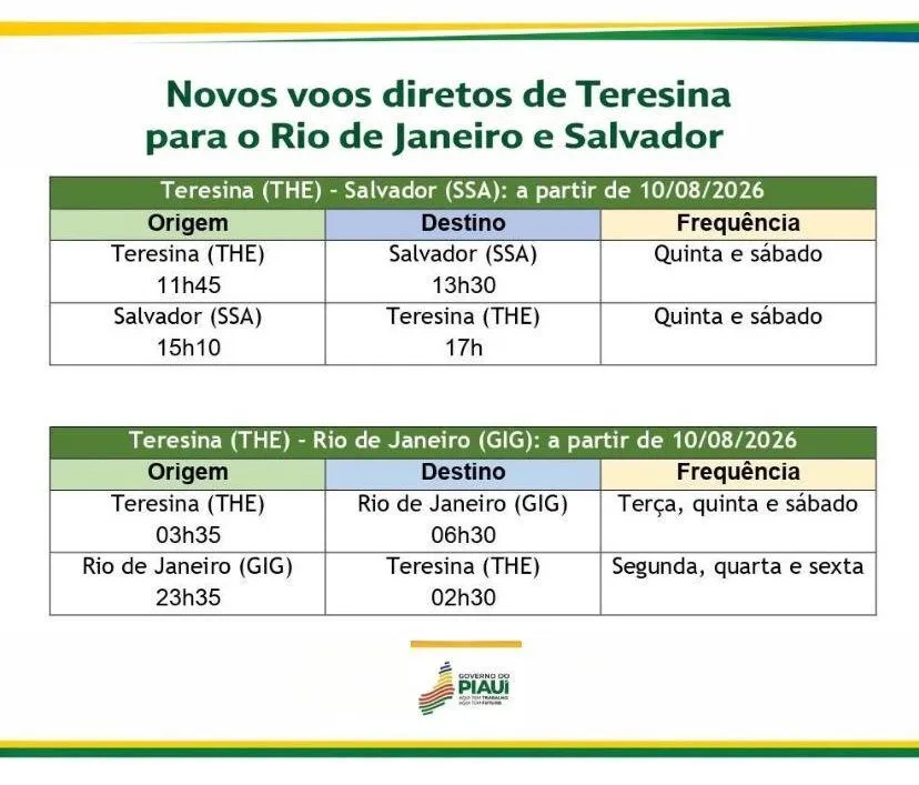 Foto: Reprodu&ccedil;&atilde;o/Secom Piau&iacute;