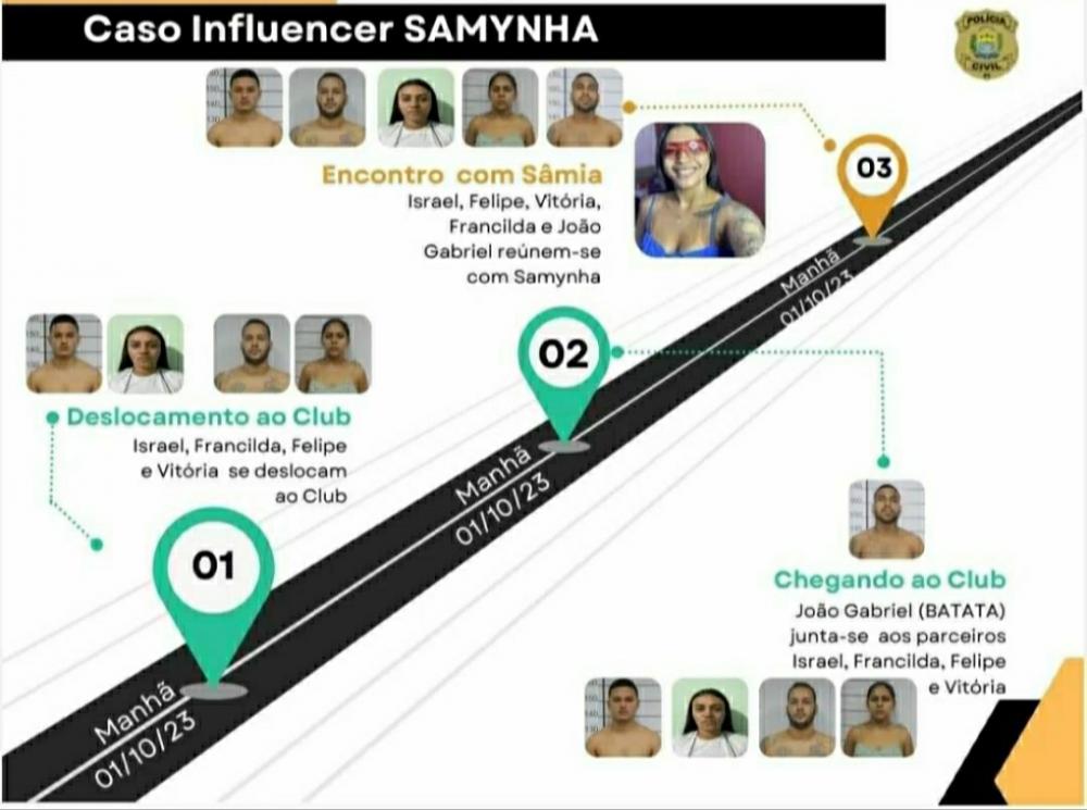DRACO/DHPP faz apresentação do caso Samynha