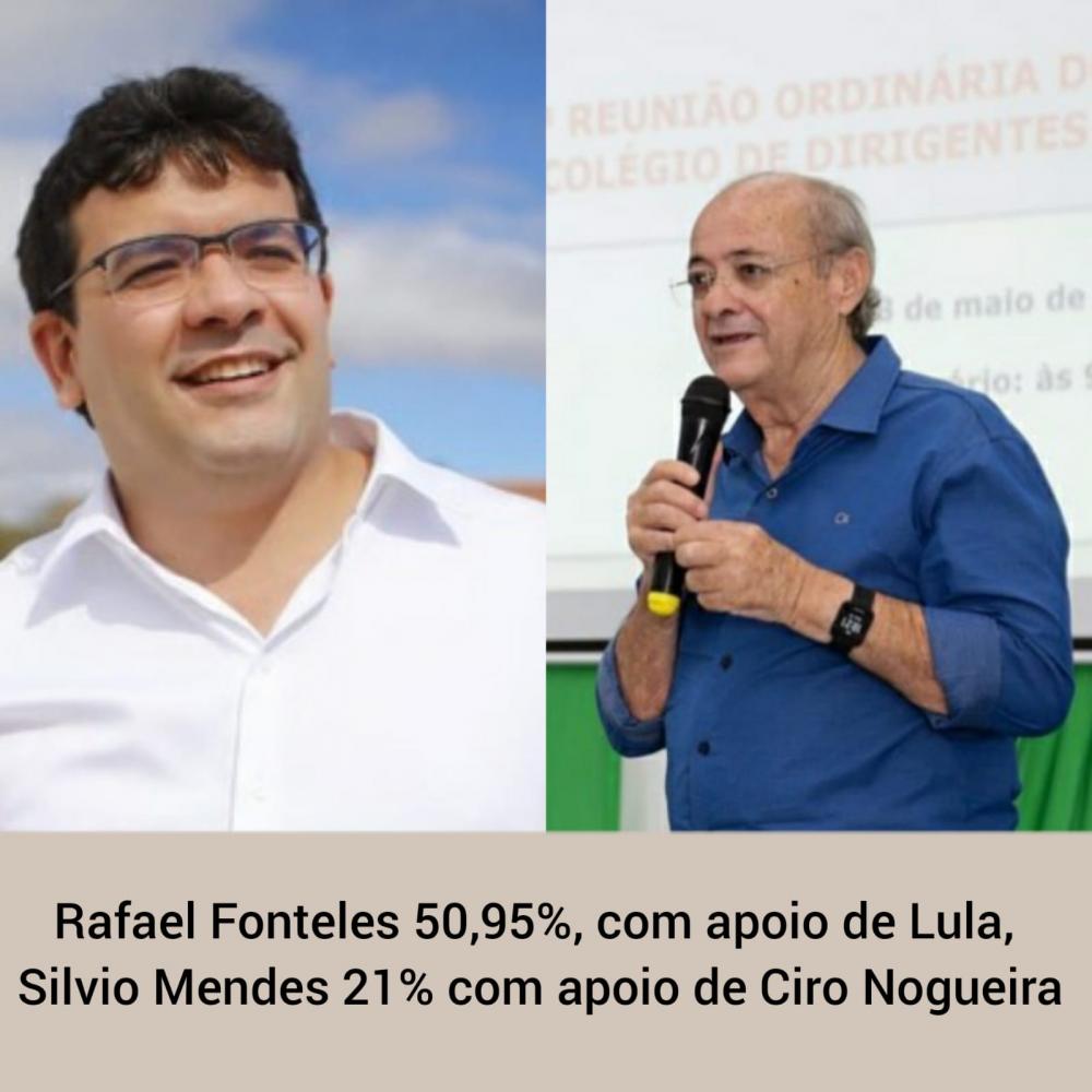 Rafael Fonteles (PT), lidera corrida para governador do Piauí