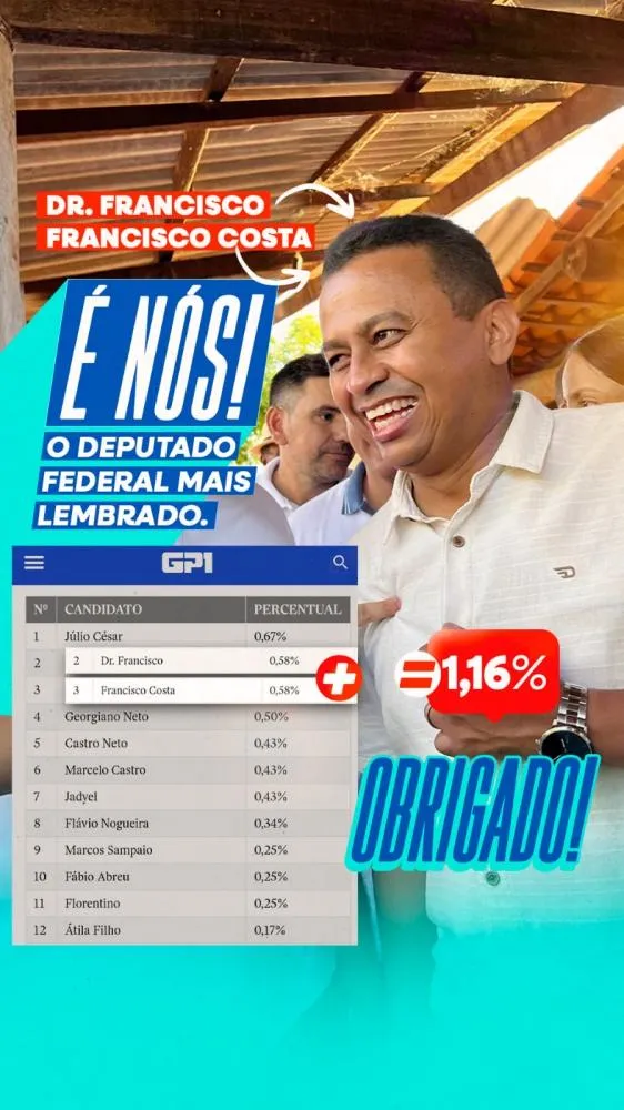 Dr Francisco e Francisco Costa: dois nomes para um mesmo deputado